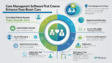 Care Management Software